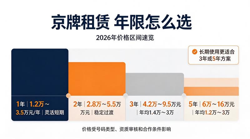 北京车牌指标共享协议详解